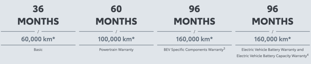 Toyota Warranty 1024x211 1