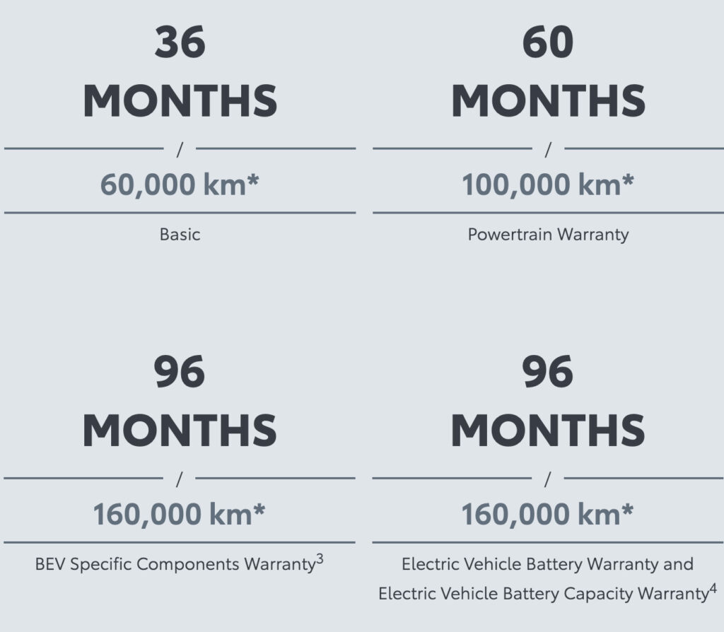 Toyota Warranty mobile 1024x894 1